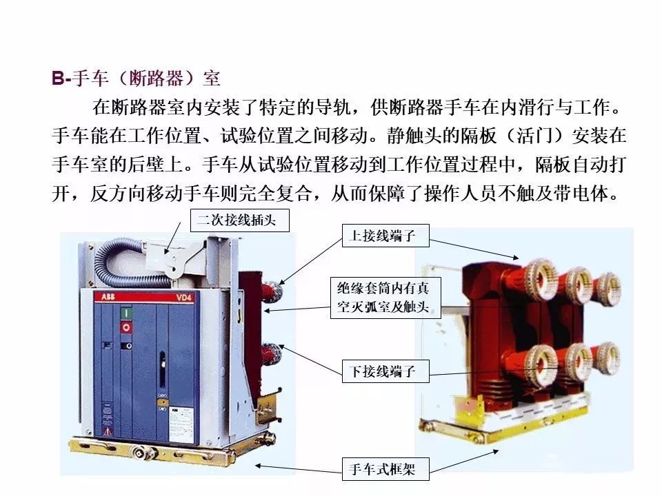 用電者必須觀看！高壓開關(guān)柜基本知識(附圖)