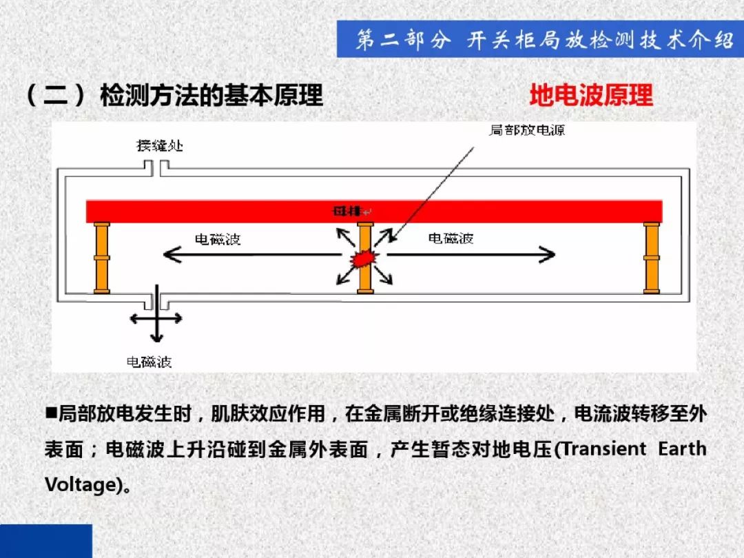 超級詳細！開關柜局部放電實時檢測技術探討