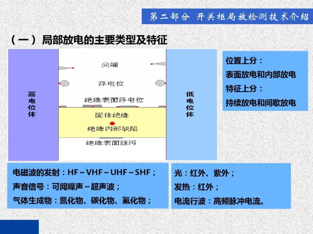 超級詳細！開關柜局部放電實時檢測技術探討