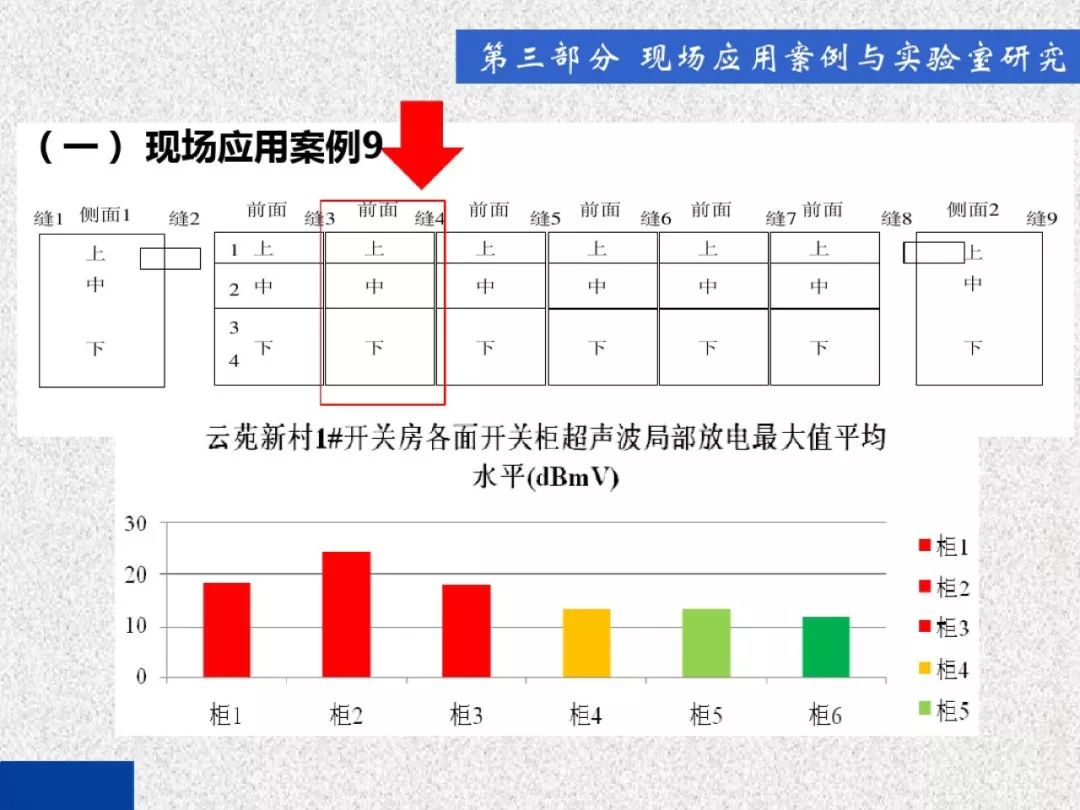 超級詳細！開關柜局部放電實時檢測技術探討