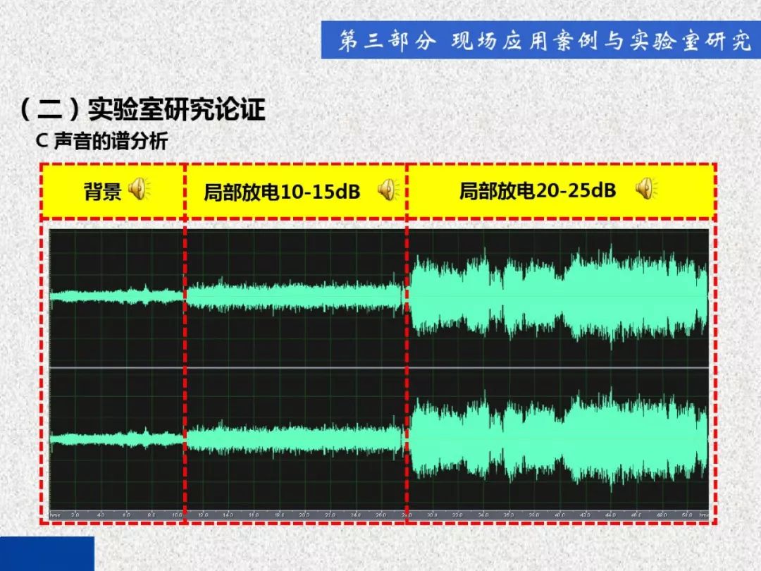 超級詳細！開關柜局部放電實時檢測技術探討