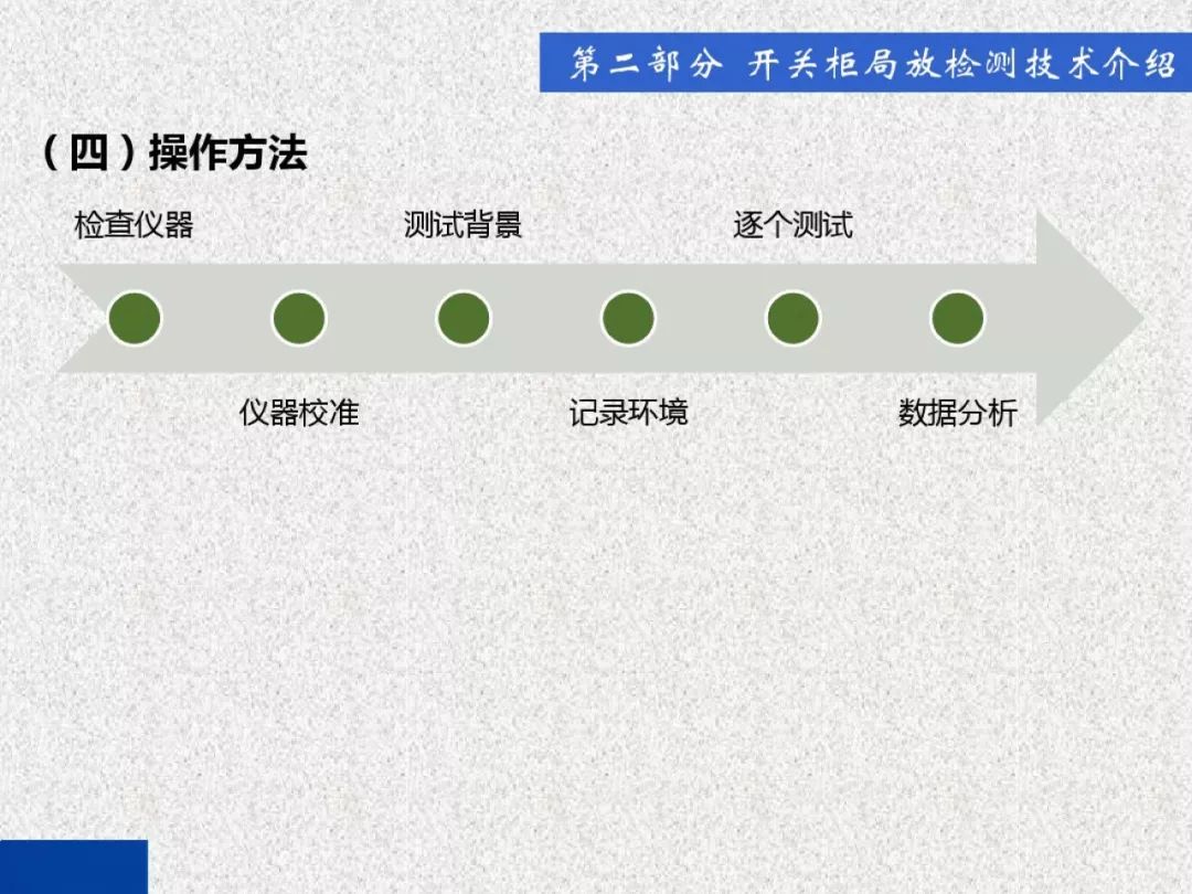 超級詳細！開關柜局部放電實時檢測技術探討