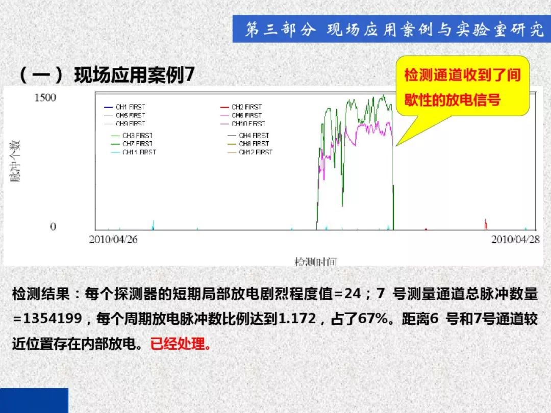 超級詳細！開關柜局部放電實時檢測技術探討