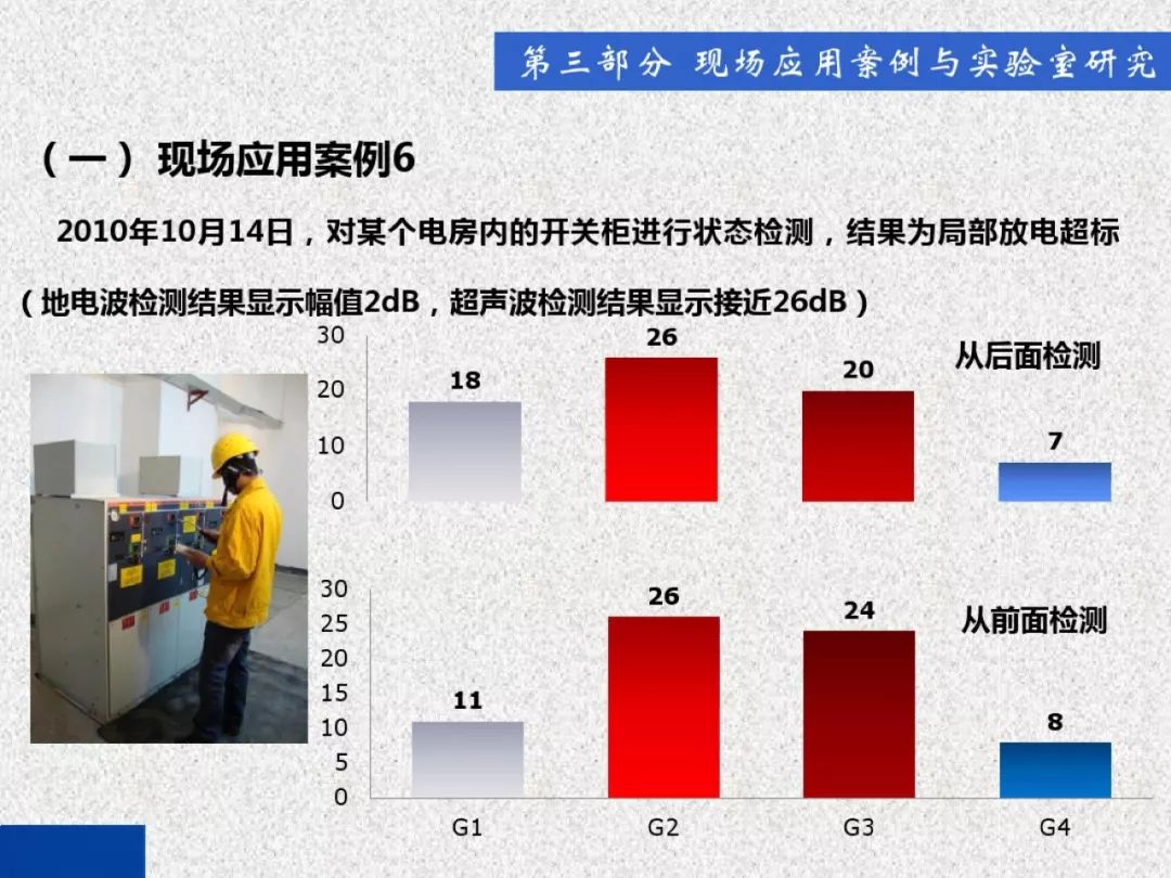 超級詳細！開關柜局部放電實時檢測技術探討