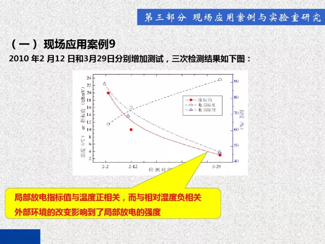 超級詳細！開關柜局部放電實時檢測技術探討