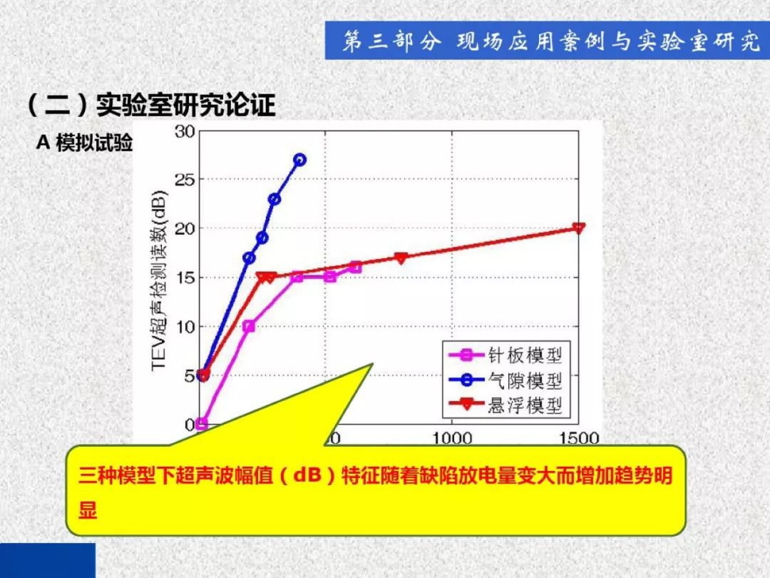 超級詳細！開關柜局部放電實時檢測技術探討