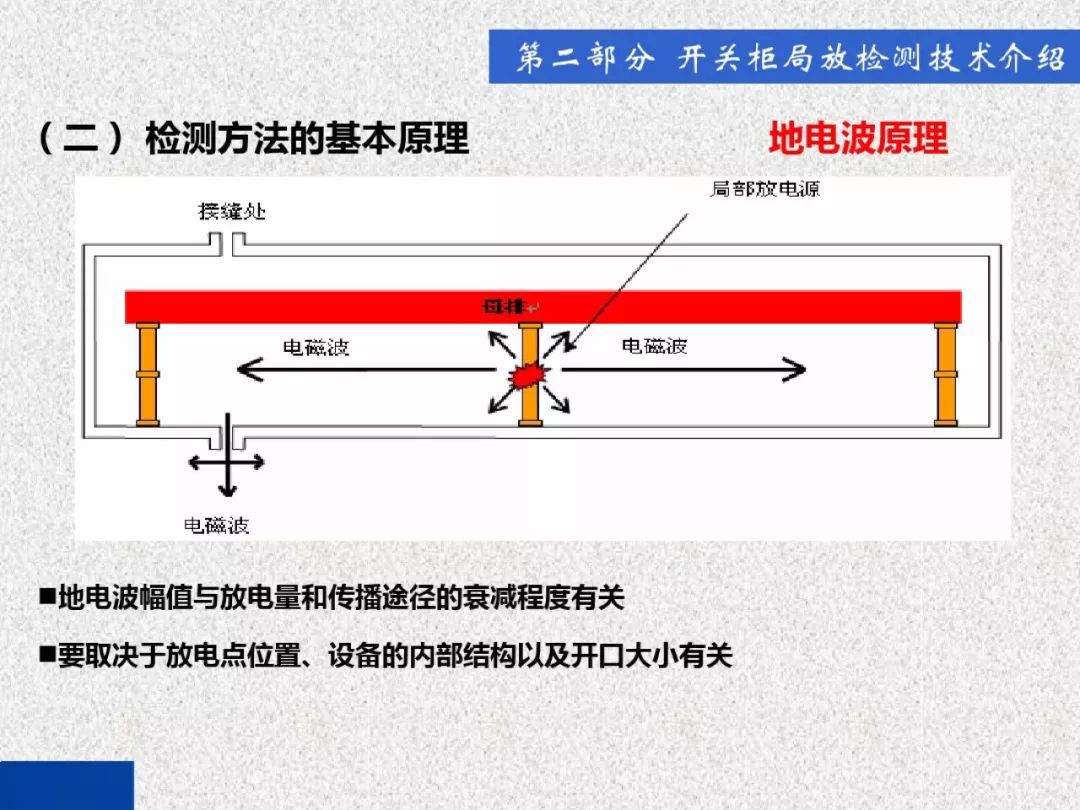 超級詳細！開關柜局部放電實時檢測技術探討