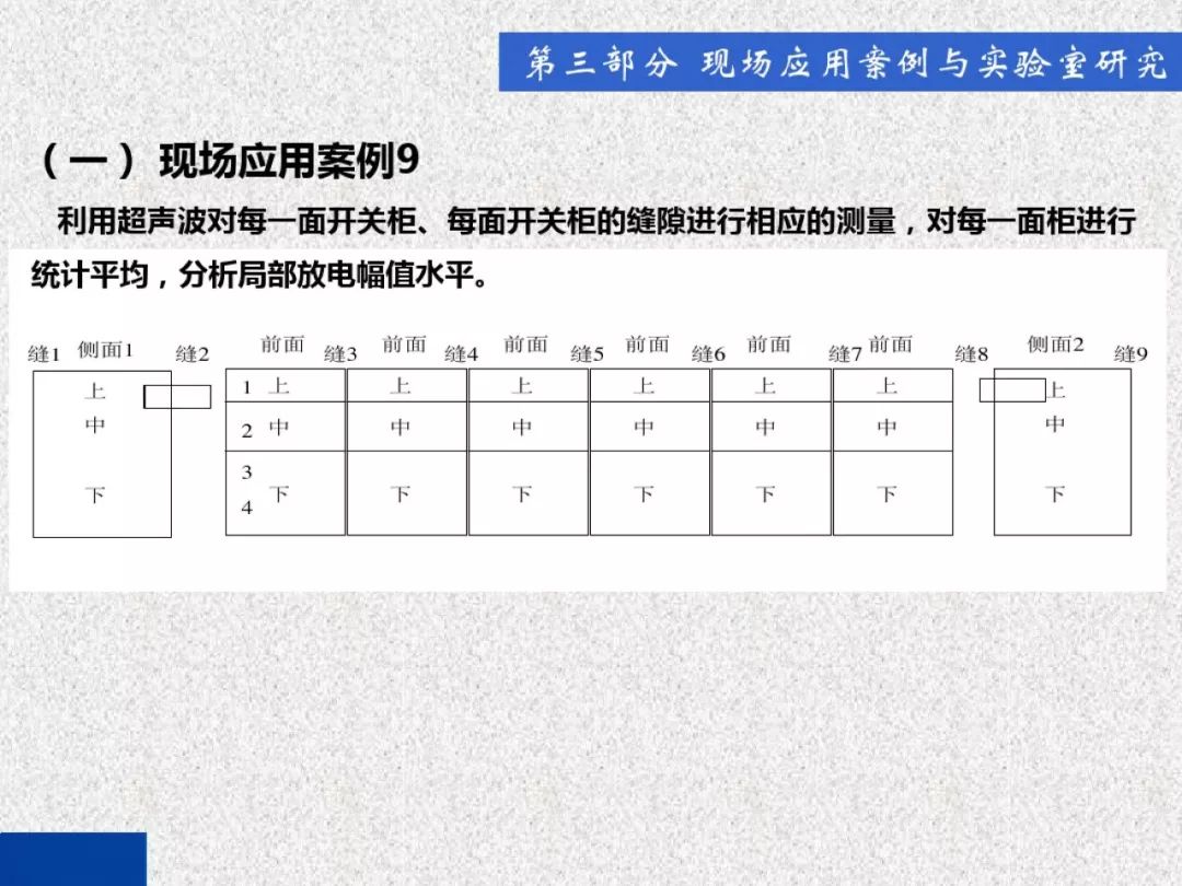 超級詳細！開關柜局部放電實時檢測技術探討