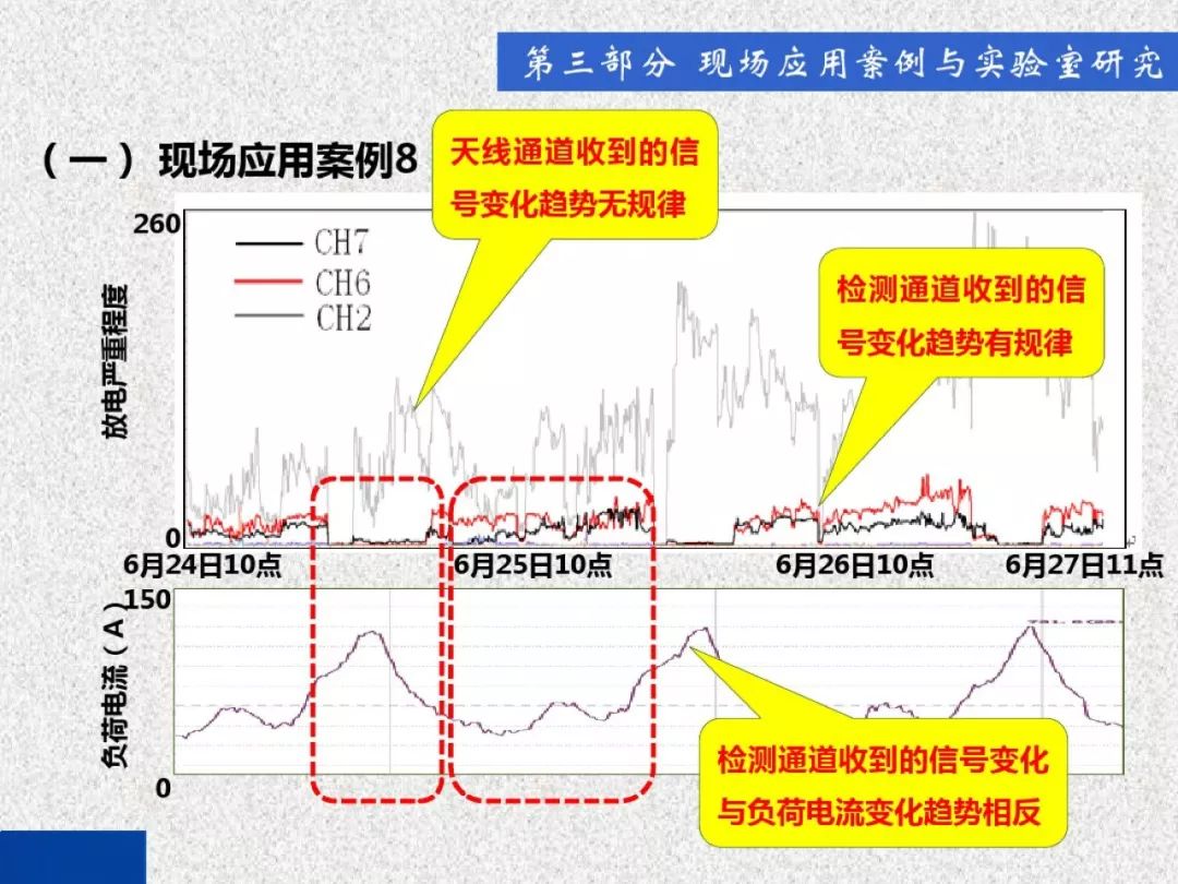 超級詳細！開關柜局部放電實時檢測技術探討