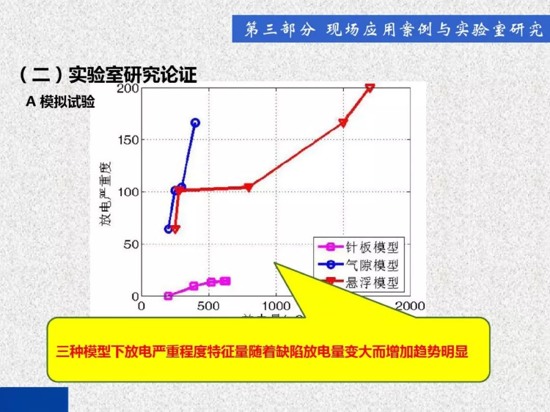 超級詳細！開關柜局部放電實時檢測技術探討