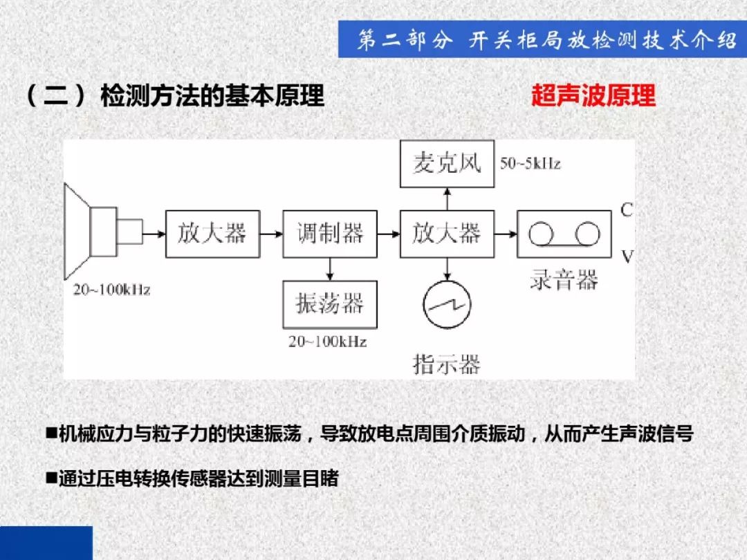 超級詳細！開關柜局部放電實時檢測技術探討