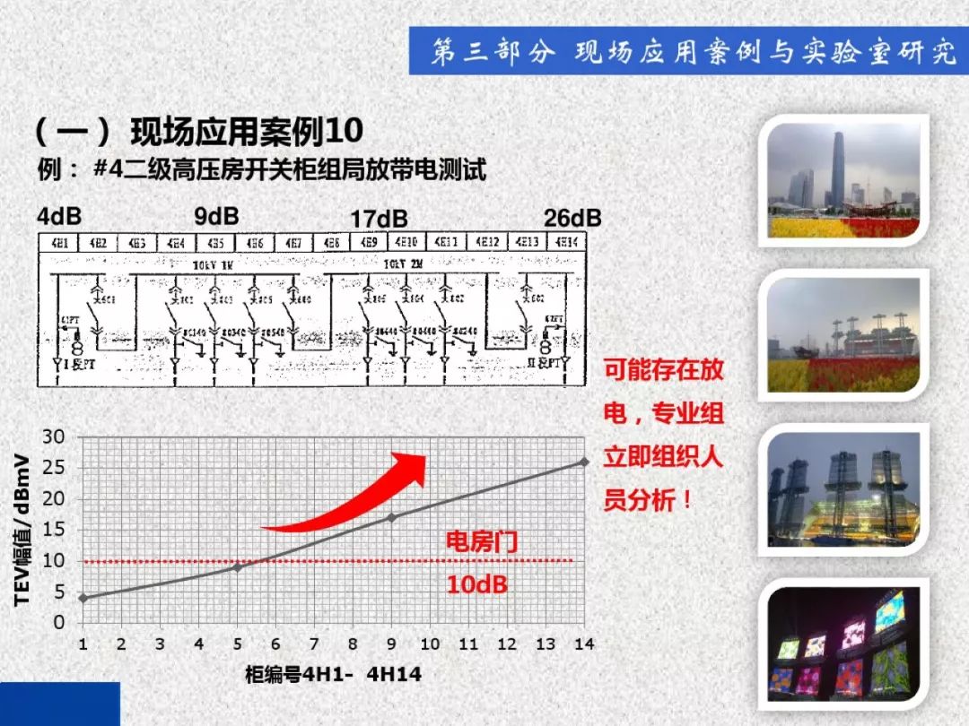 超級詳細！開關柜局部放電實時檢測技術探討