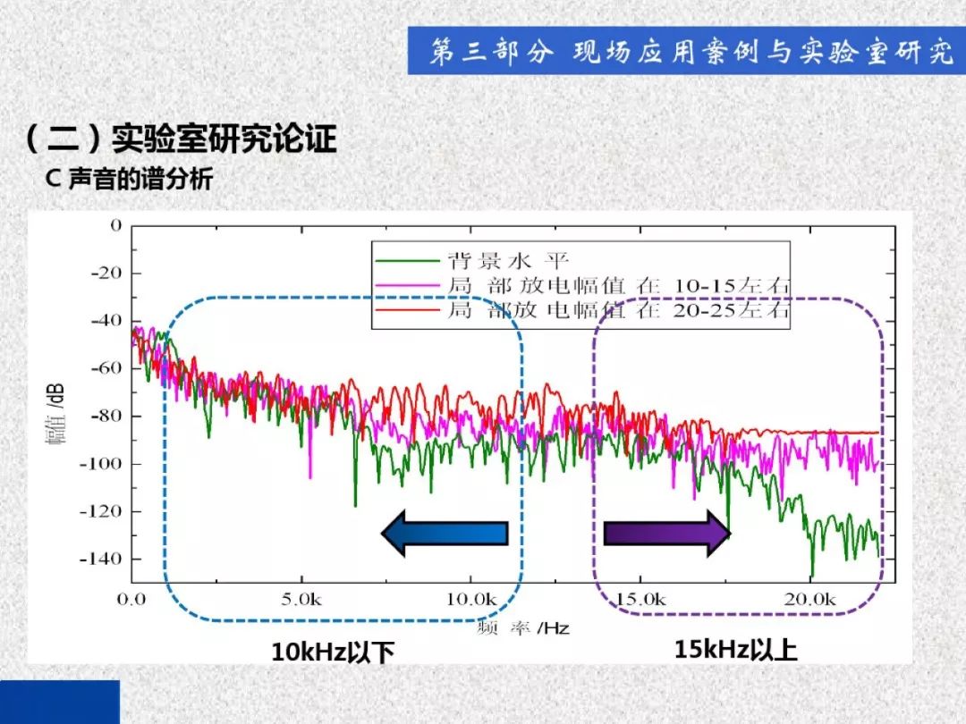 超級詳細！開關柜局部放電實時檢測技術探討