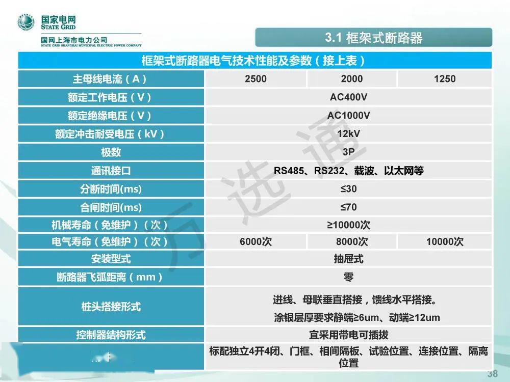 國家電網低電壓開關柜標準化設計方案