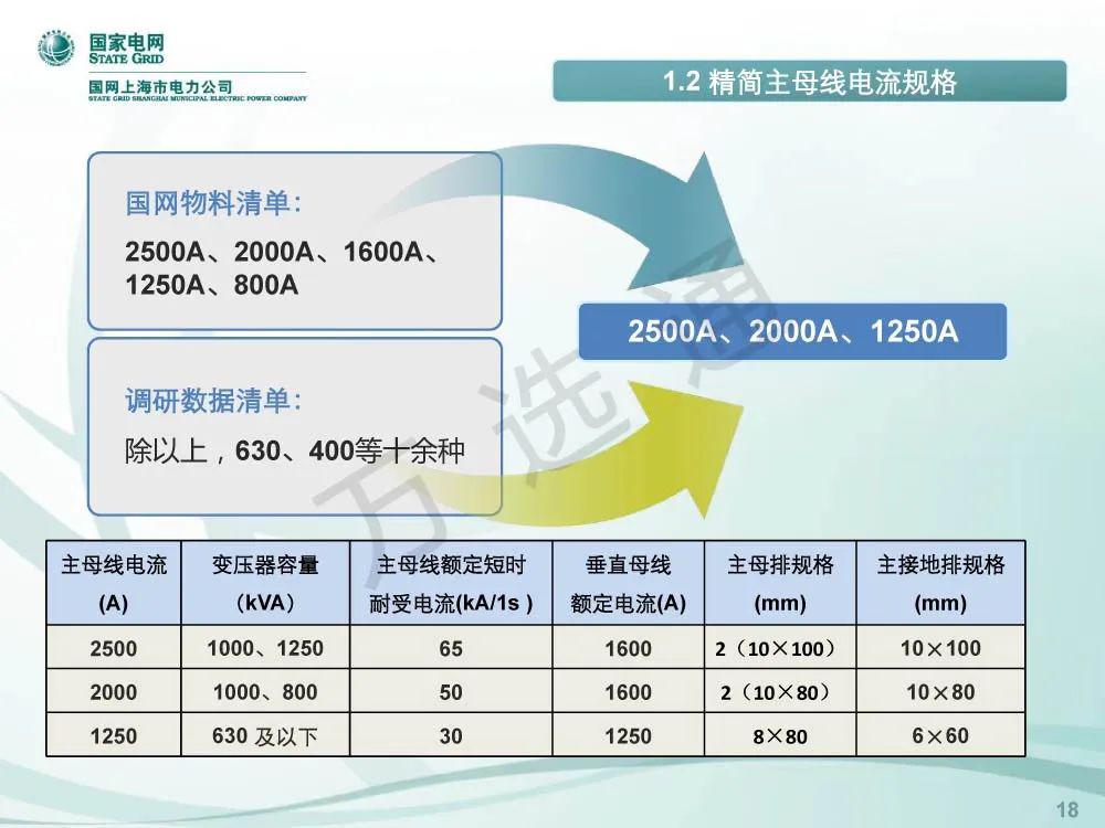 國家電網低電壓開關柜標準化設計方案