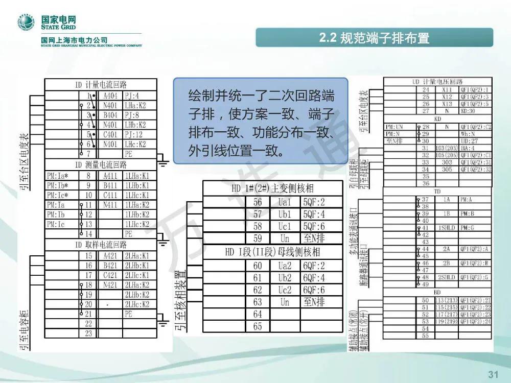 國家電網低電壓開關柜標準化設計方案