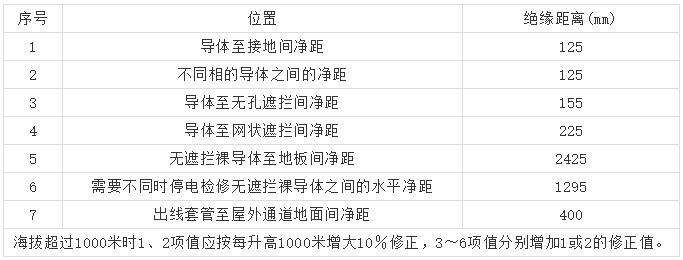 10kV高壓開關柜 6機柜設計注意事項，您見過嗎？