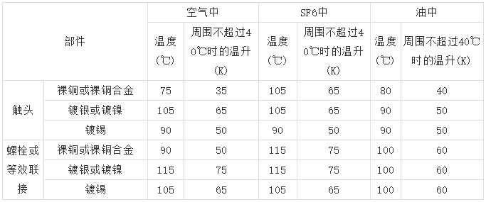 10kV高壓開關柜 6機柜設計注意事項，您見過嗎？