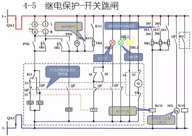 圖10KV開關(guān)柜控制保護動作原理