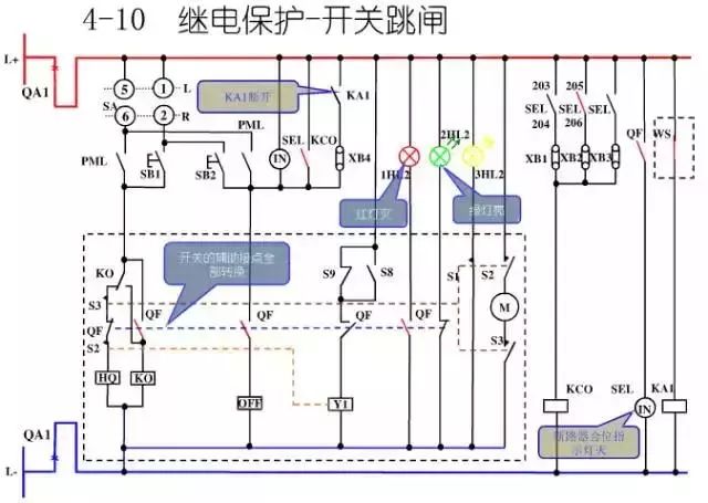 圖10KV開關(guān)柜控制保護動作原理