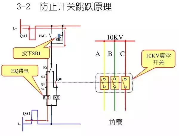 圖10KV開關(guān)柜控制保護動作原理