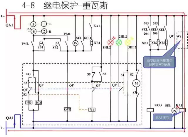 圖10KV開關(guān)柜控制保護動作原理