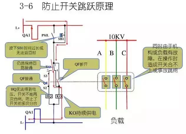 圖10KV開關(guān)柜控制保護動作原理