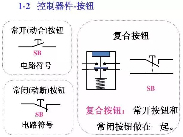 圖10KV開關(guān)柜控制保護動作原理