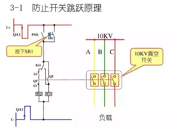 圖10KV開關(guān)柜控制保護動作原理