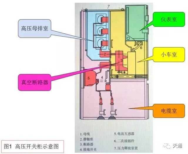 高壓開關柜運行規范和維護標準