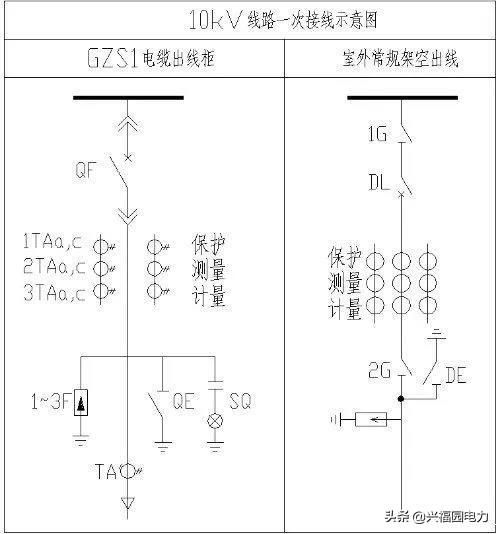 10KV高壓開關柜的構成及交流/DC電路圖