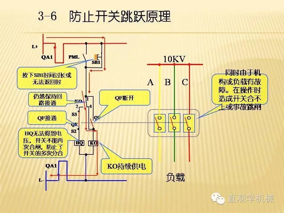 中壓開關柜高清3D動畫分析，控制原理PPT！