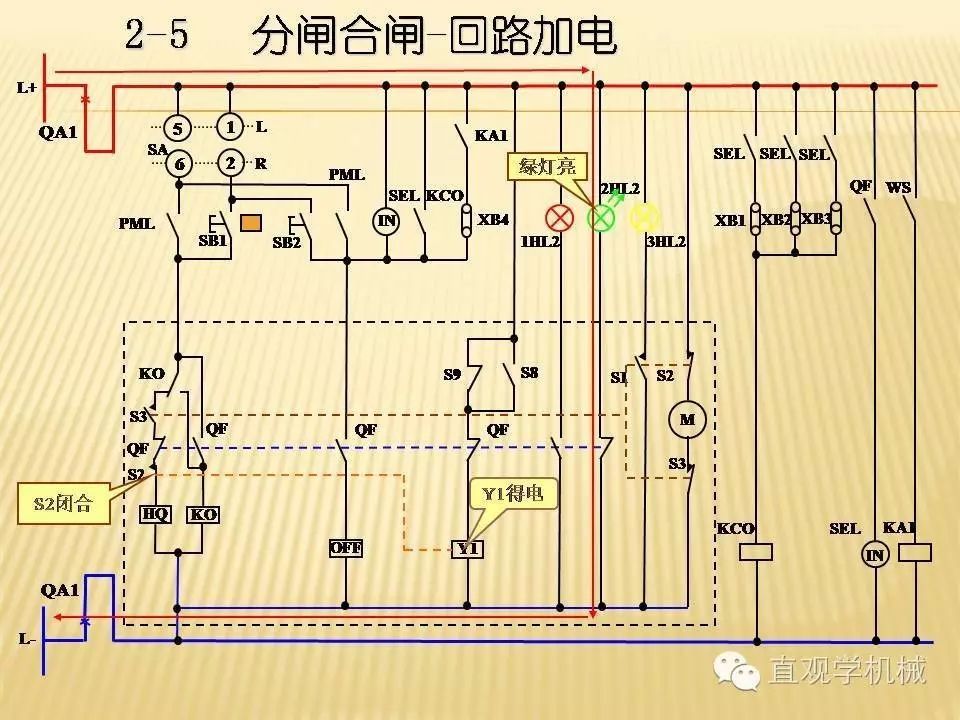 中壓開關柜高清3D動畫分析，控制原理PPT！