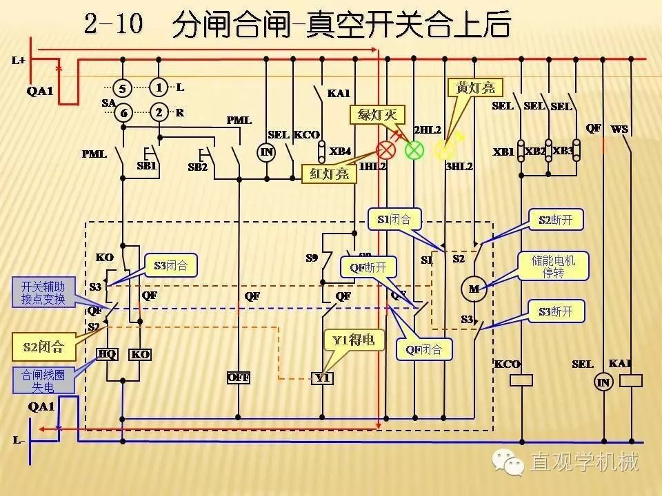 中壓開關柜高清3D動畫分析，控制原理PPT！