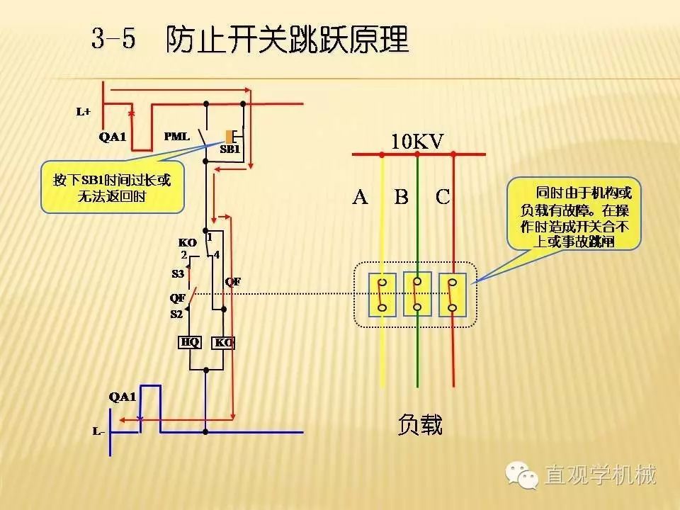 中壓開關柜高清3D動畫分析，控制原理PPT！