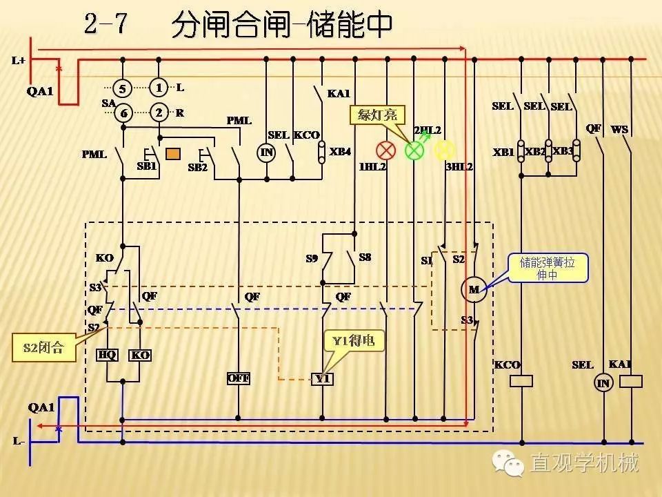 中壓開關柜高清3D動畫分析，控制原理PPT！