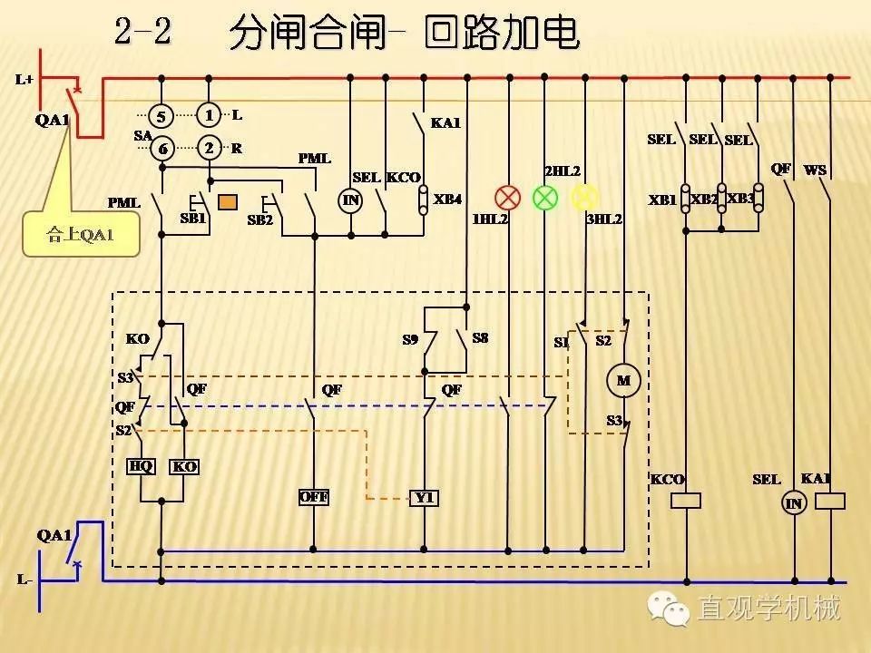 中壓開關柜高清3D動畫分析，控制原理PPT！