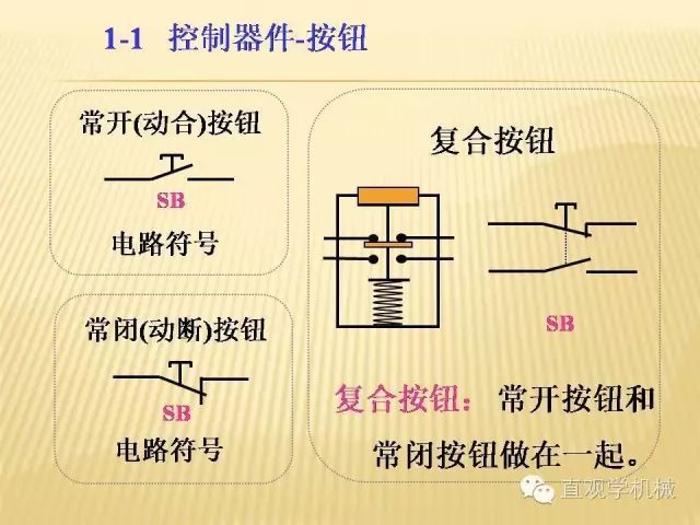 中壓開關柜高清3D動畫分析，控制原理PPT！