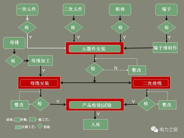 該設(shè)置開(kāi)關(guān)柜二次接線處理?xiàng)l掉落(快速接受)