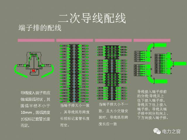 該設(shè)置開(kāi)關(guān)柜二次接線處理?xiàng)l掉落(快速接受)