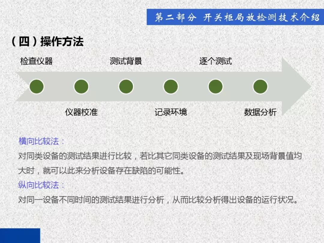 開關柜局部放電帶電檢測技術