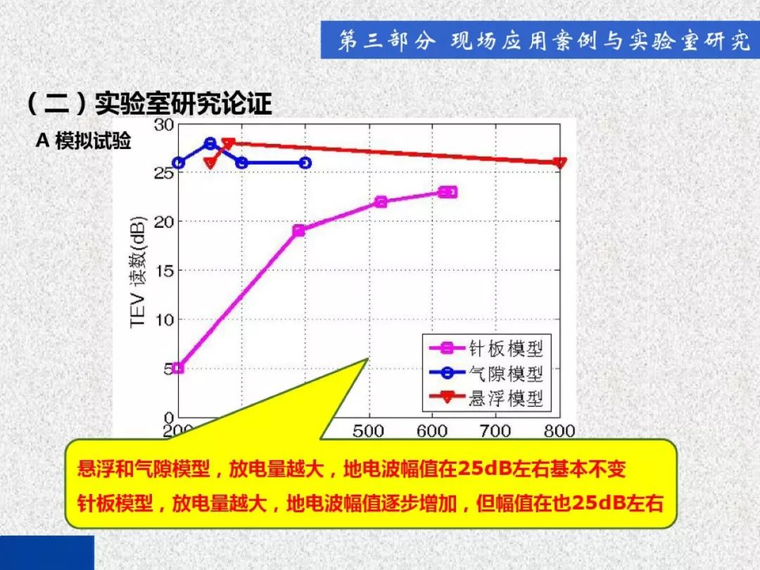 開關柜局部放電帶電檢測技術