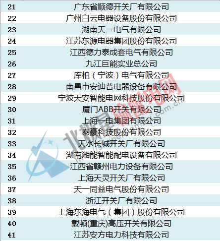 中標:國家電網2016年開關柜，環網柜最新中標企業匯總