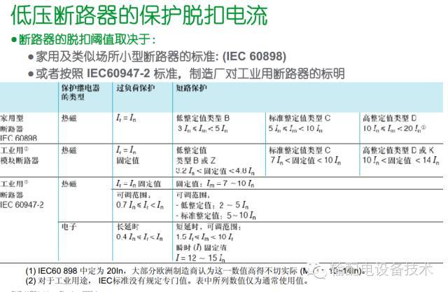 看過ABB的培訓后，讓我們來比較一下施耐德的開關柜培訓。