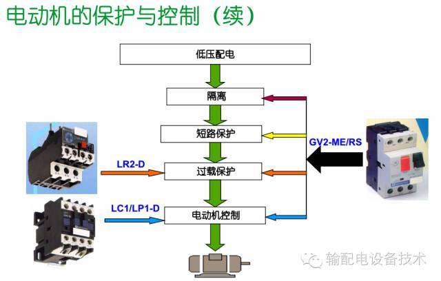 看過ABB的培訓后，讓我們來比較一下施耐德的開關柜培訓。