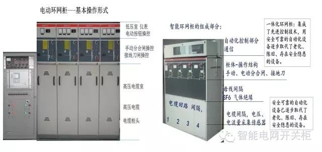 智能電網開關設備新技術:全絕緣斷路器開關柜自動化成套設備