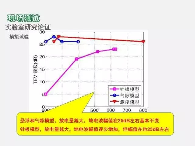 高電壓開關(guān)柜局部放電檢測(cè)技術(shù)(附案例)