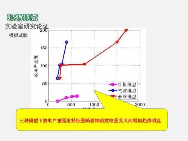 高電壓開關(guān)柜局部放電檢測(cè)技術(shù)(附案例)