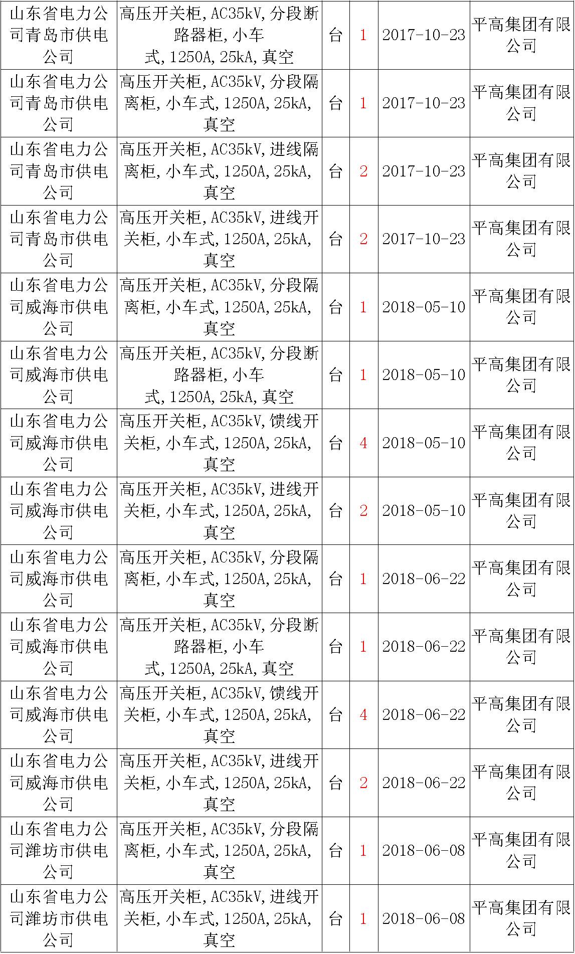 17年來國家電網第二次35kV開關柜 10kV開關柜1輸變電工程第四高壓斷路器誤動原因及處理