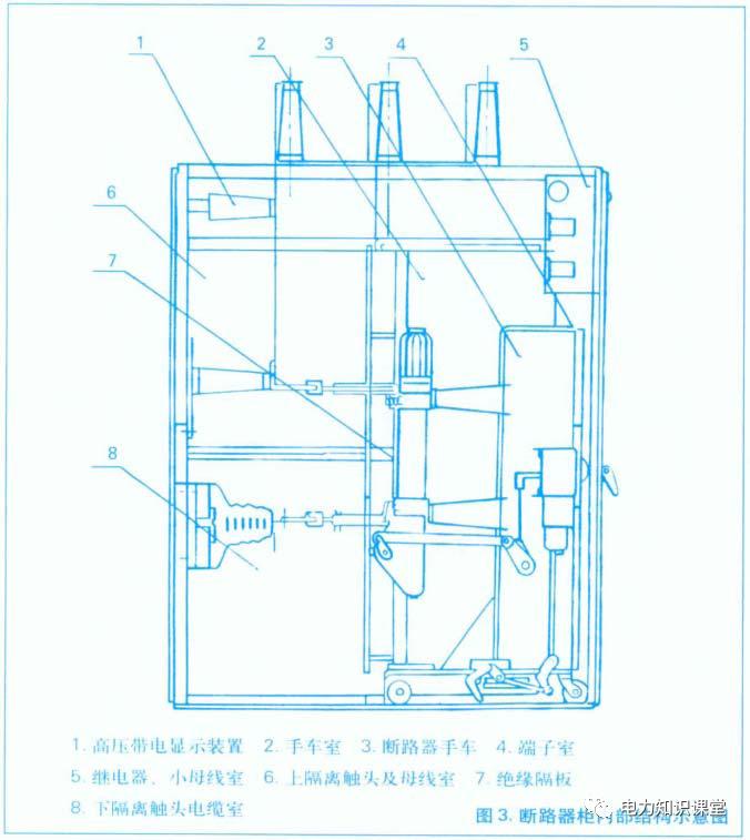 開關柜原則說明-電力局系統培訓教材